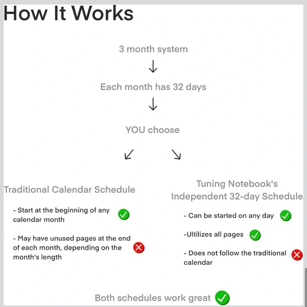 New Advanced Self-Improvement System for Productivity, Habits & Goals — Undated